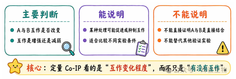 輝駿生物定量Co-IP的應(yīng)用.png 輝駿生物定量Co-IP的應(yīng)用.png